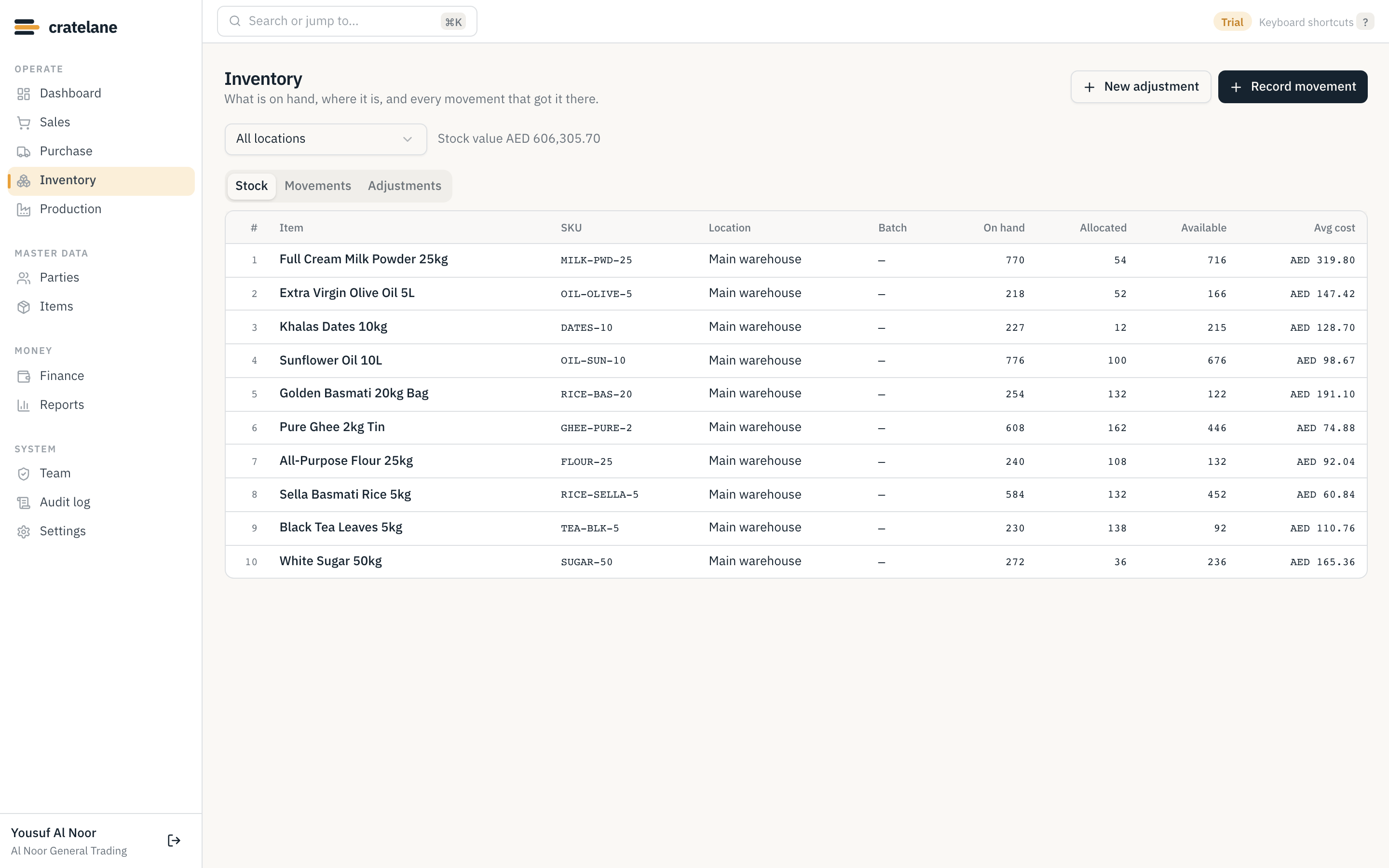 The crateline inventory screen showing stock on hand, allocated and available by item and location